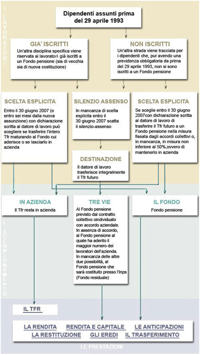 Scheda Esemplificativa 1