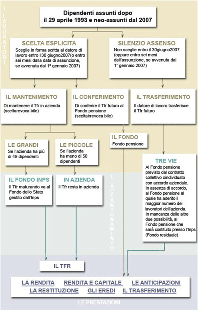 Scheda Esemplificativa 2